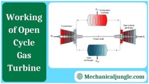 Working of Open Cycle Gas Turbine