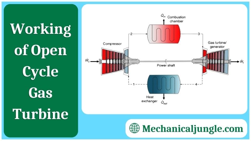 Working of Open Cycle Gas Turbine