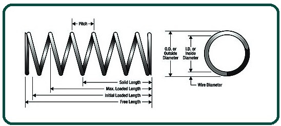 Dimensions Measurement Guide.