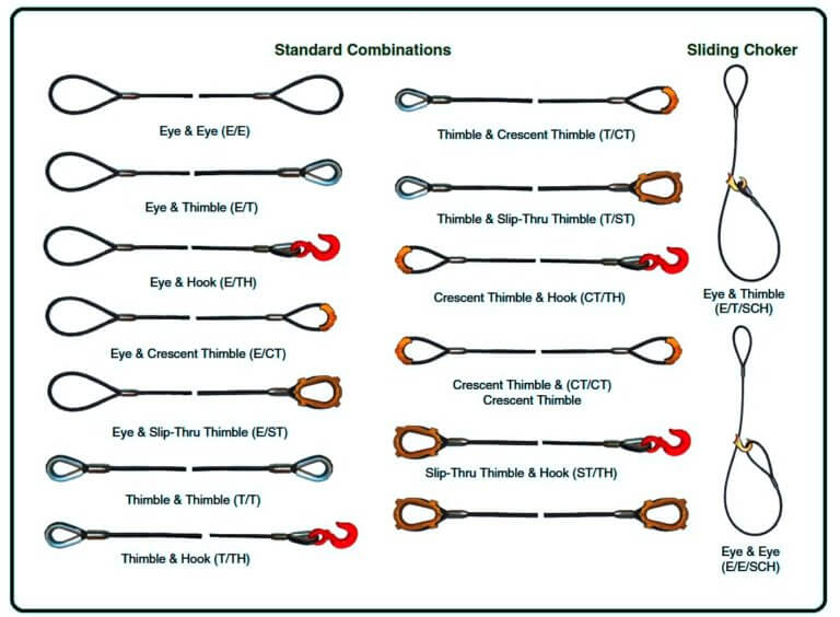 Wire Rope Slings | How to Order Wire Rope Slings | Permaloc Wire Rope ...