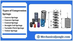 Types of Compression Springs