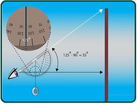 Clinometer