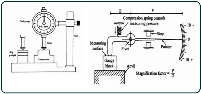 Comparators