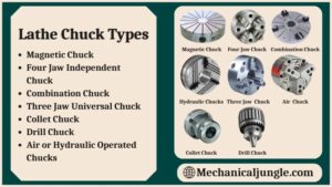 Lathe Chuck Types