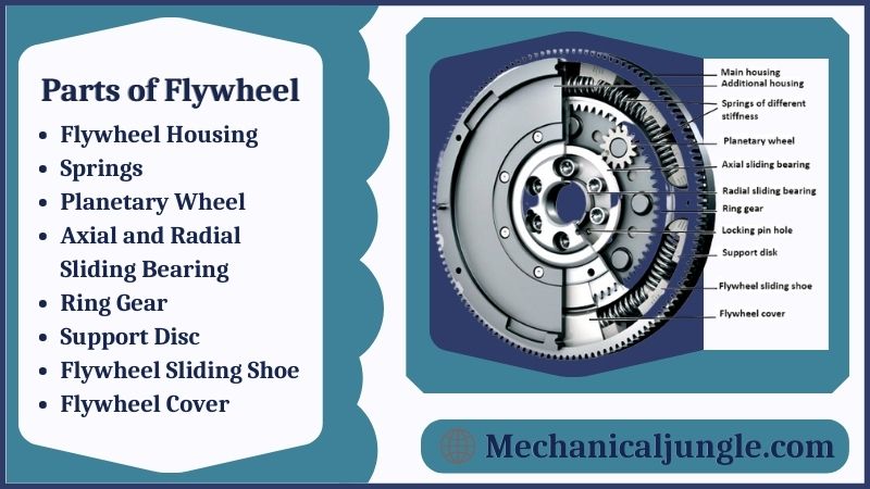 Parts of Flywheel