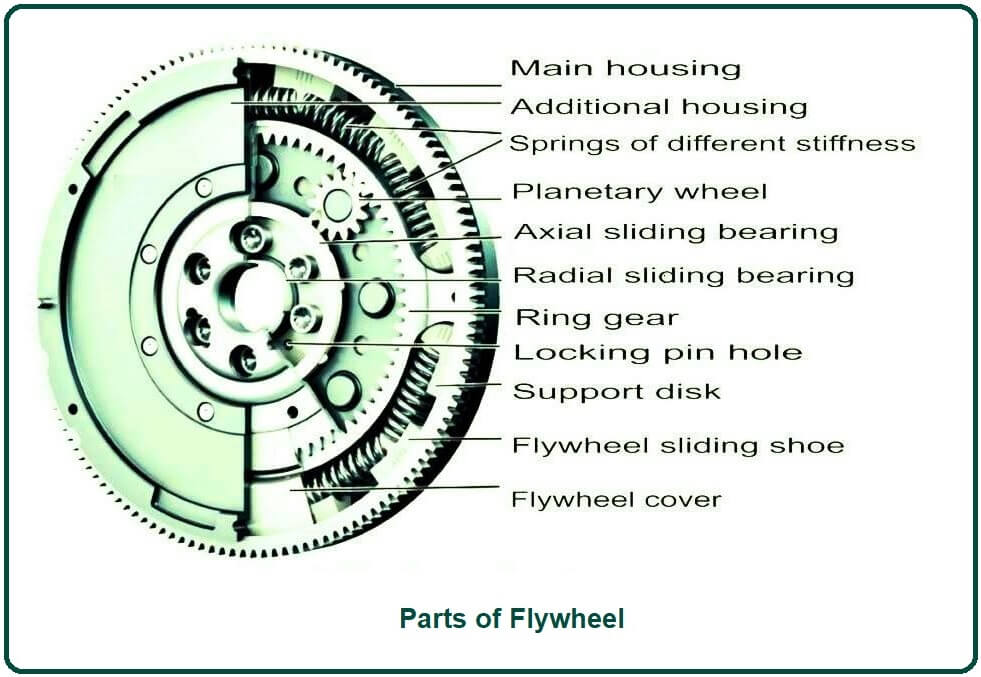 Parts of Flywheel