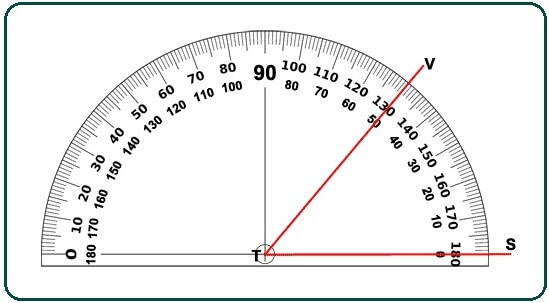 Protractor