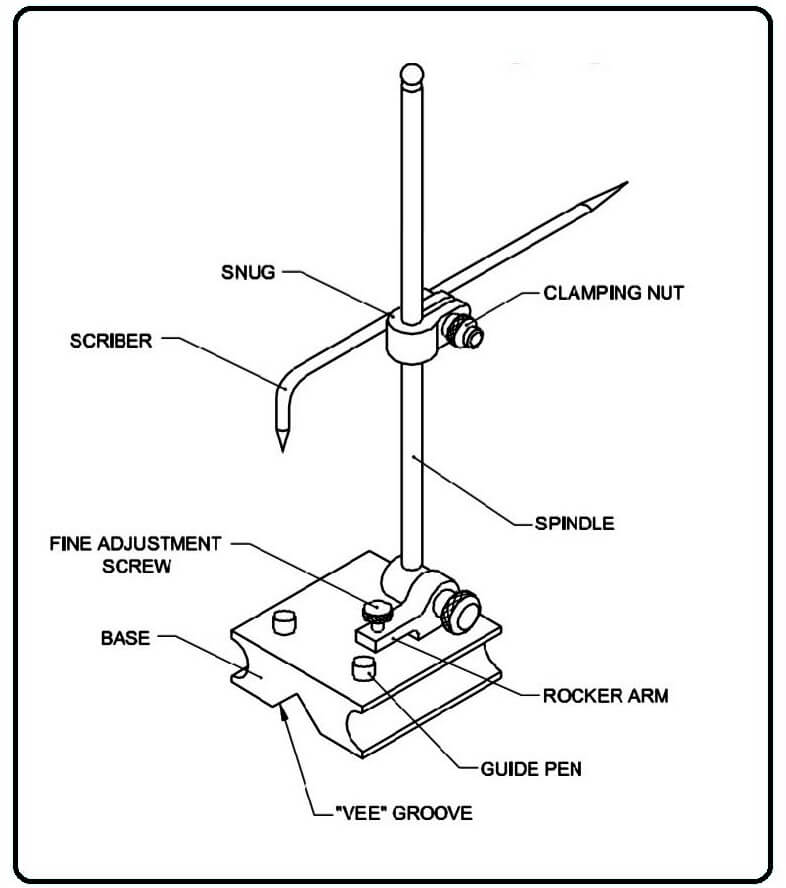 Surface Gauge