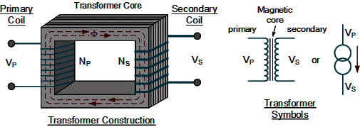 Basic Working Principle of Transformer