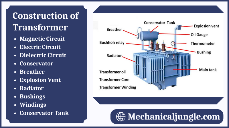 Construction of Transformer