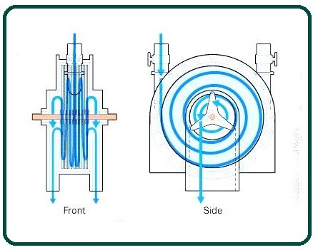 How Tesla Turbine Generator Works.