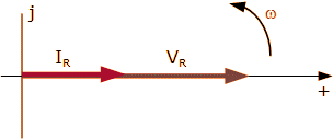 Phasor Diagram for AC Resistance