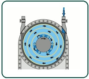 Tesla Turbine Generator.