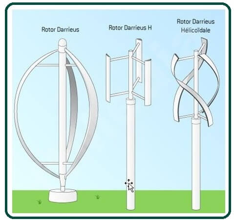 Vertical Turbines