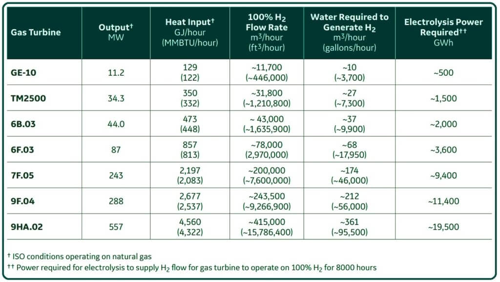 Water Electrolysis.