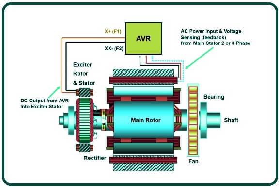 What Is Alternator