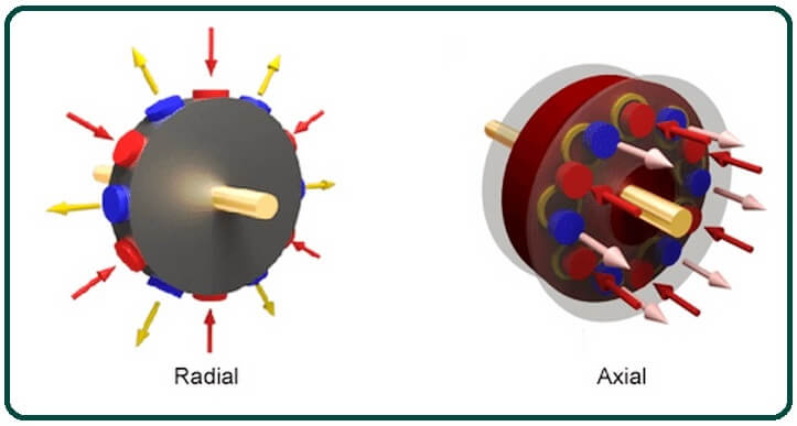 Application of Axial Flux Motor.