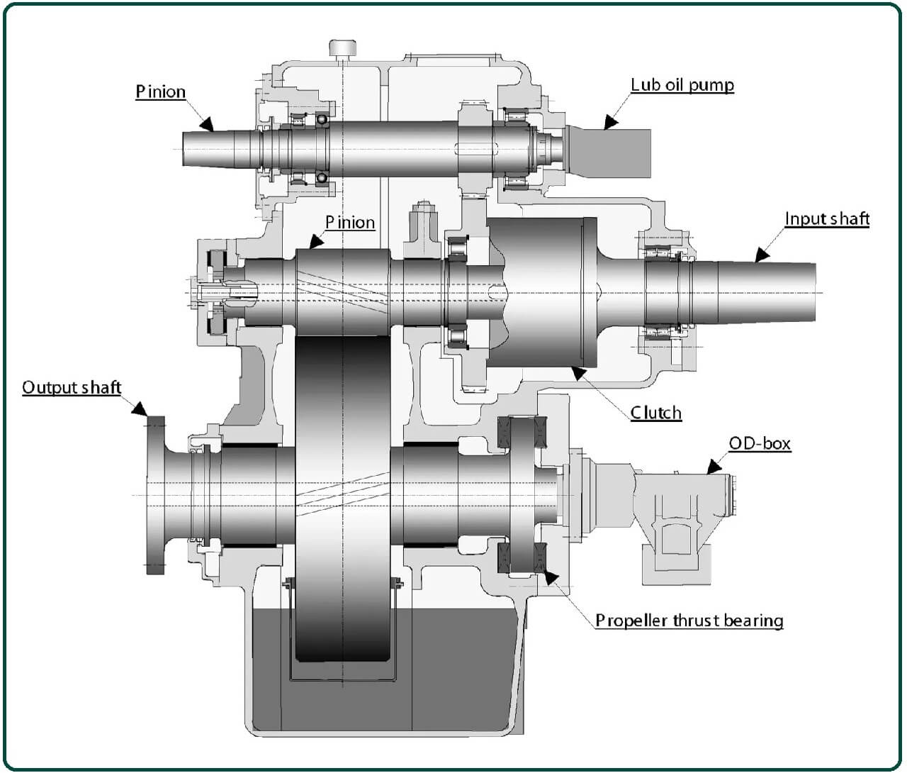 What are the Selection Criteria for Choosing a Reduction Gearbox.