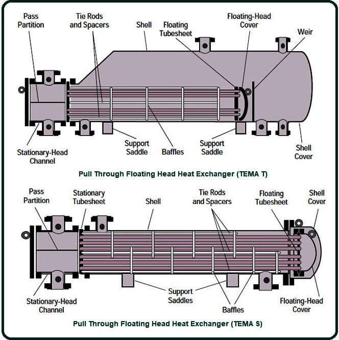 Floating Head Heat Exchanger Design