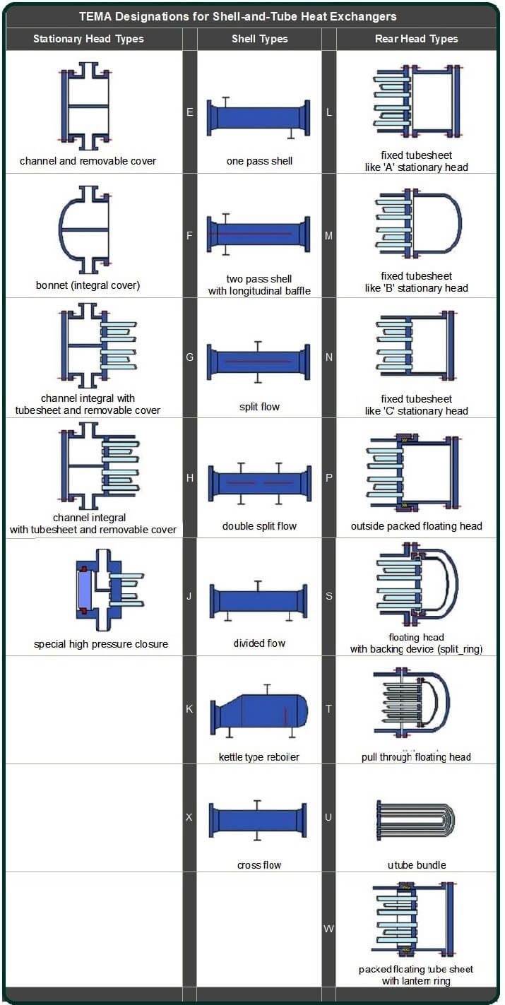 Floating Head Heat Exchanger Design