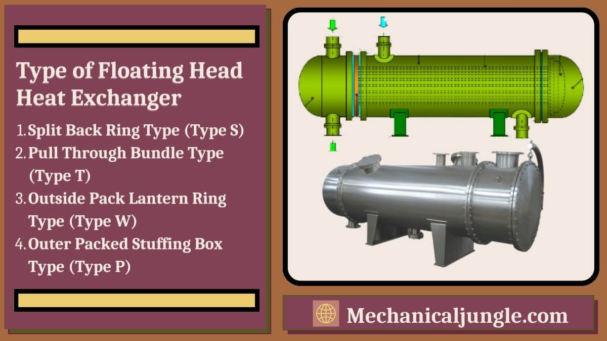 Type of Floating Head Heat Exchanger