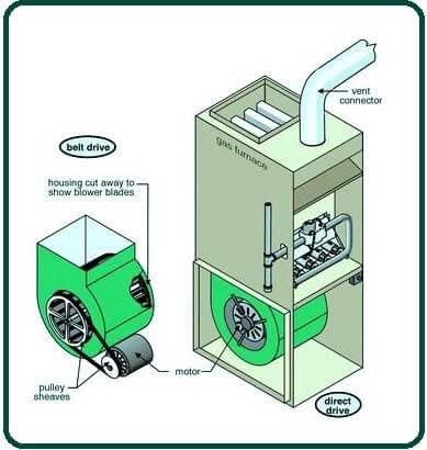 At What Temperature Is a Heat Pump not Effective