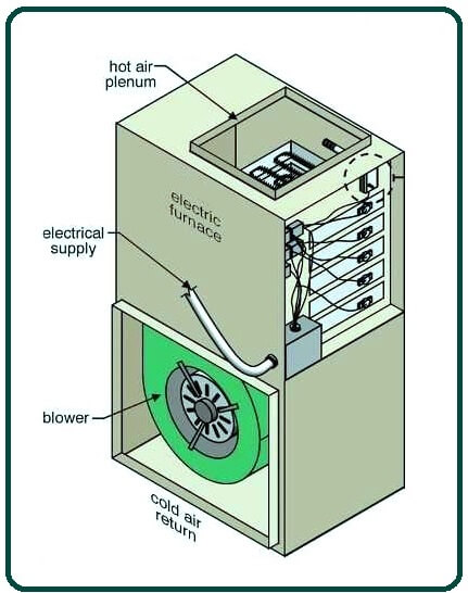 At What Temperature Is a Heat Pump not Effective