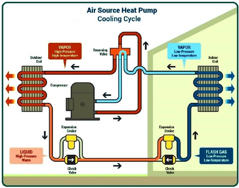 Differences Between an Air-Source Heat Pump