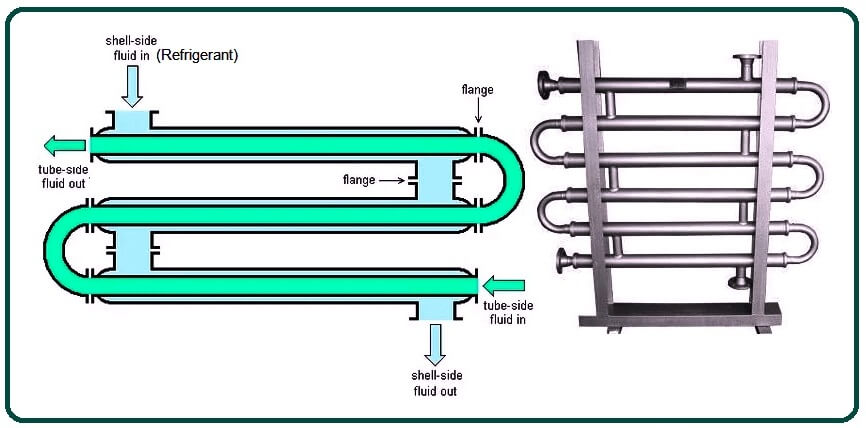 Different Types of Condensers.