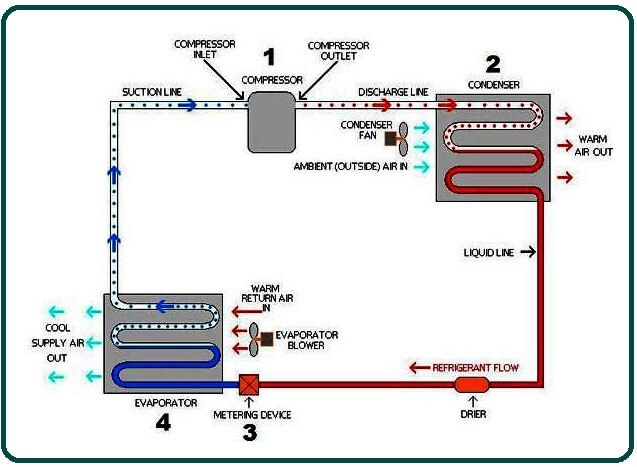 HVAC System Components Diagram.