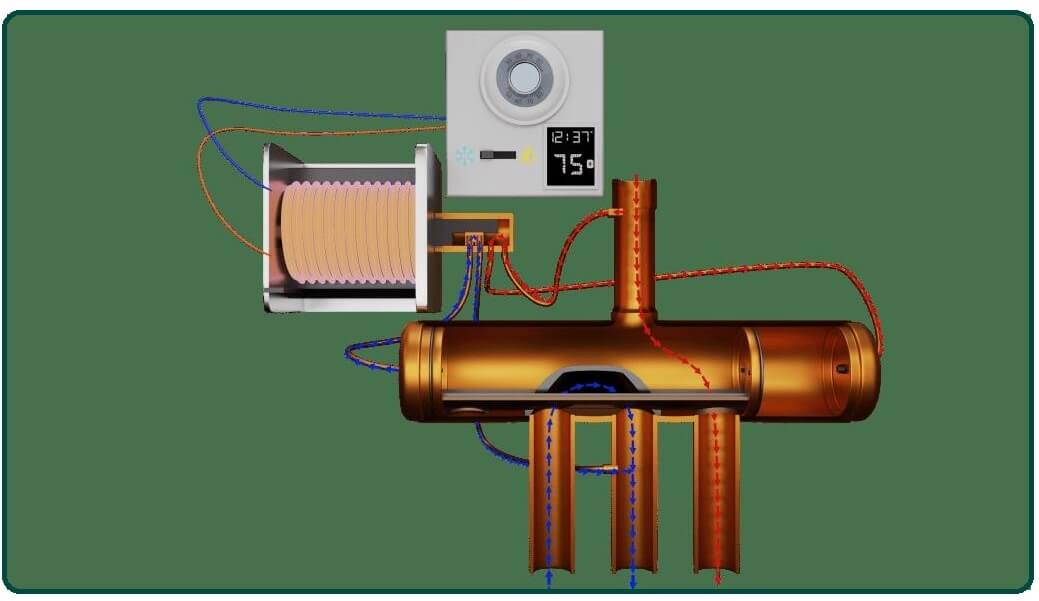 Suction and Discharge Lines.