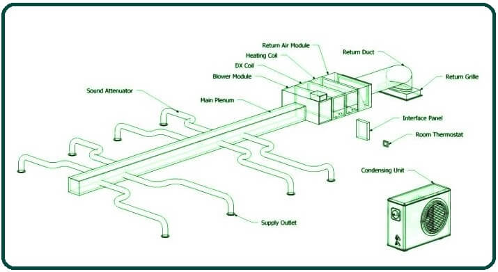 What is High-Velocity Air Conditioning.