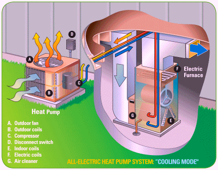 When Do Heat Pumps Quit Working Efficiently