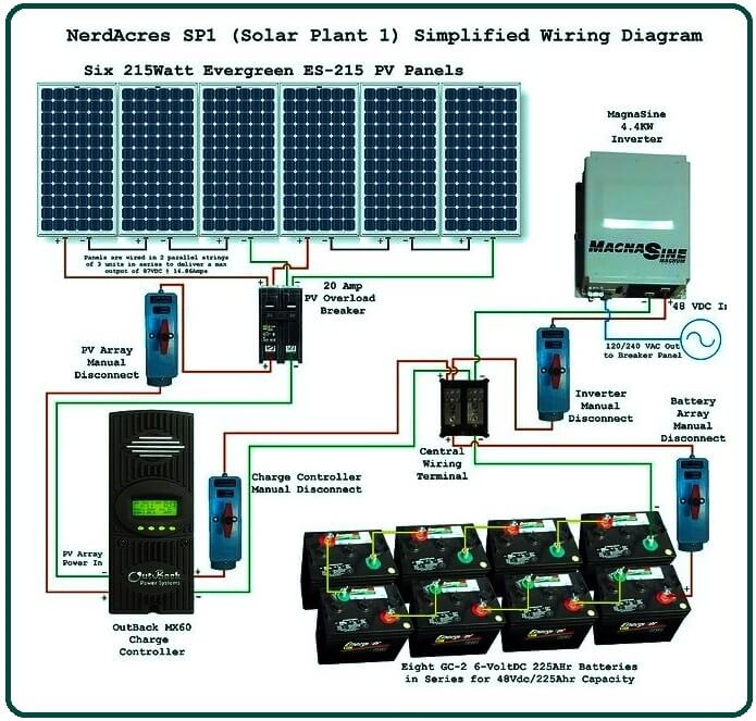 Hybrid Solar System Connection