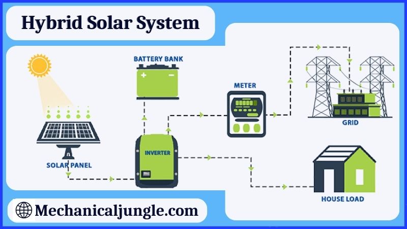 Hybrid Solar System