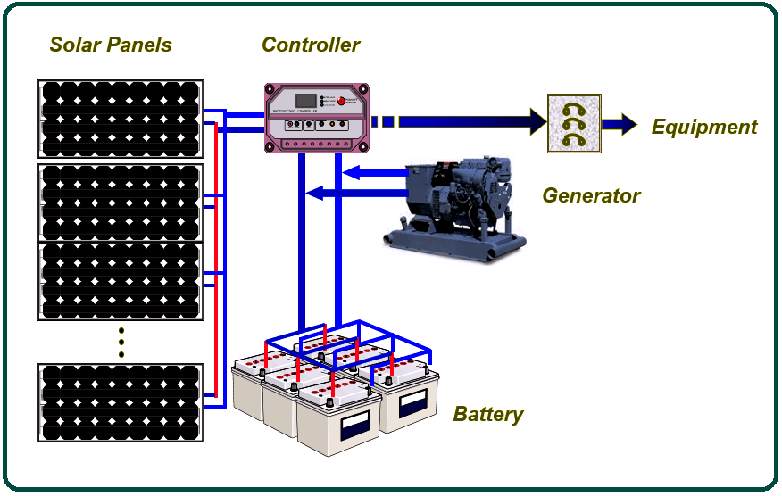 Solar Diesel Hybrid Systems