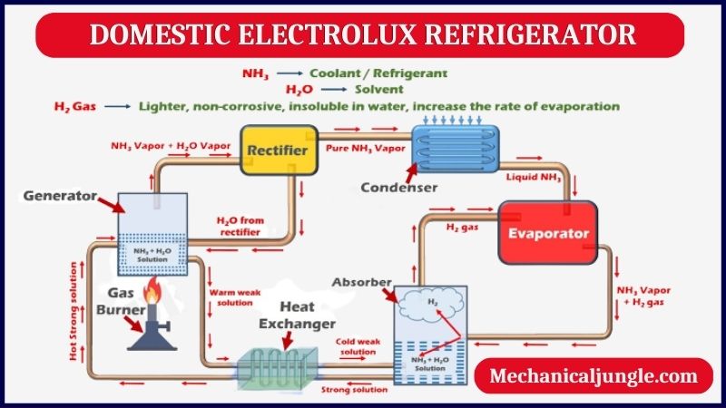 Domestic Electrolux Refrigerator