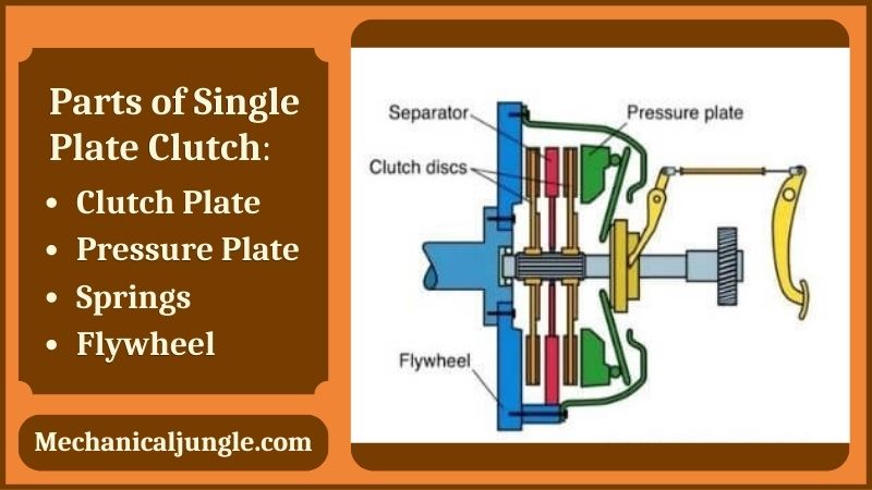 Parts of Single Plate Clutch