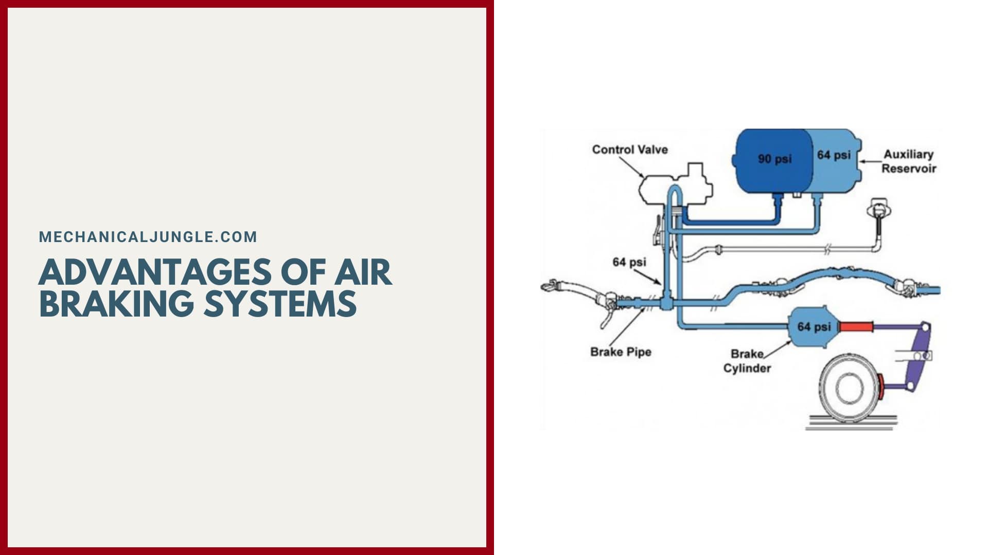 Advantages of Air Braking Systems