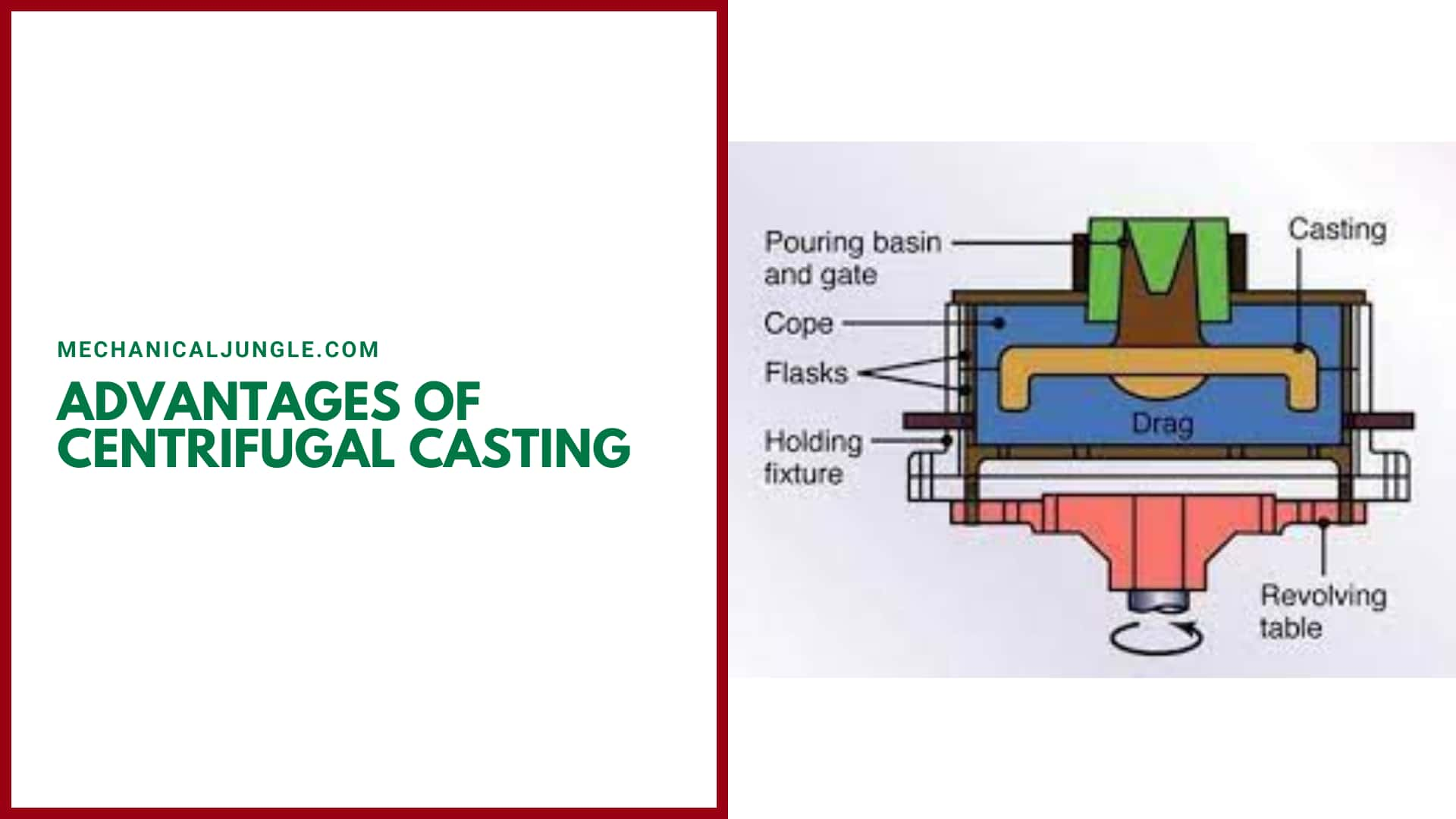 Advantages of Centrifugal Casting