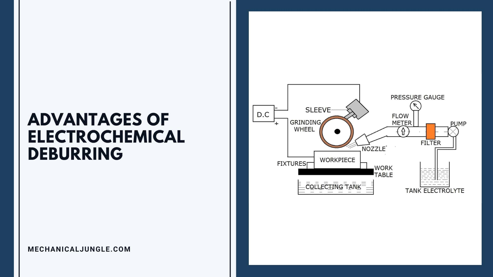 Advantages of Electrochemical Deburring