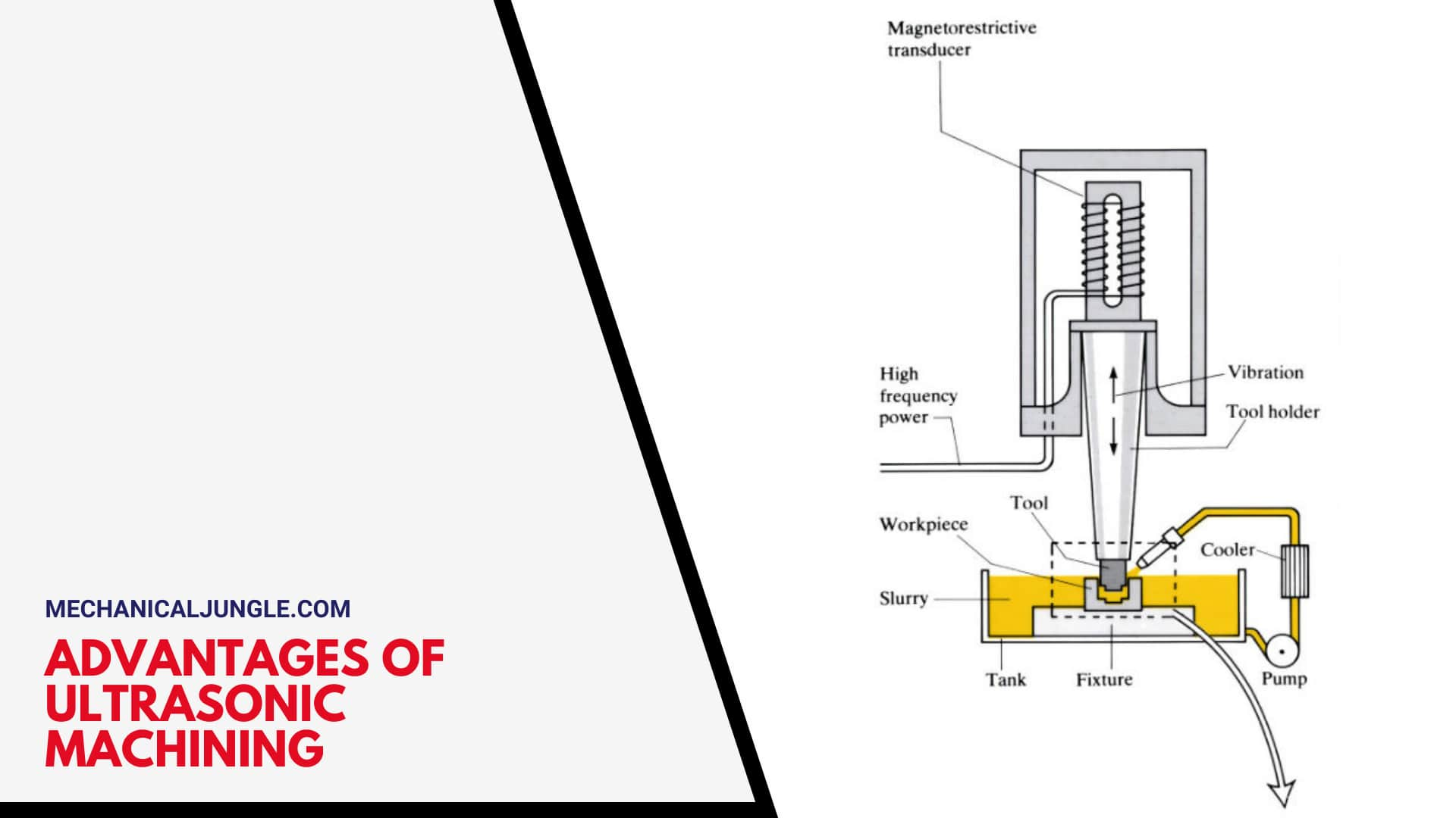 Advantages of Ultrasonic Machining