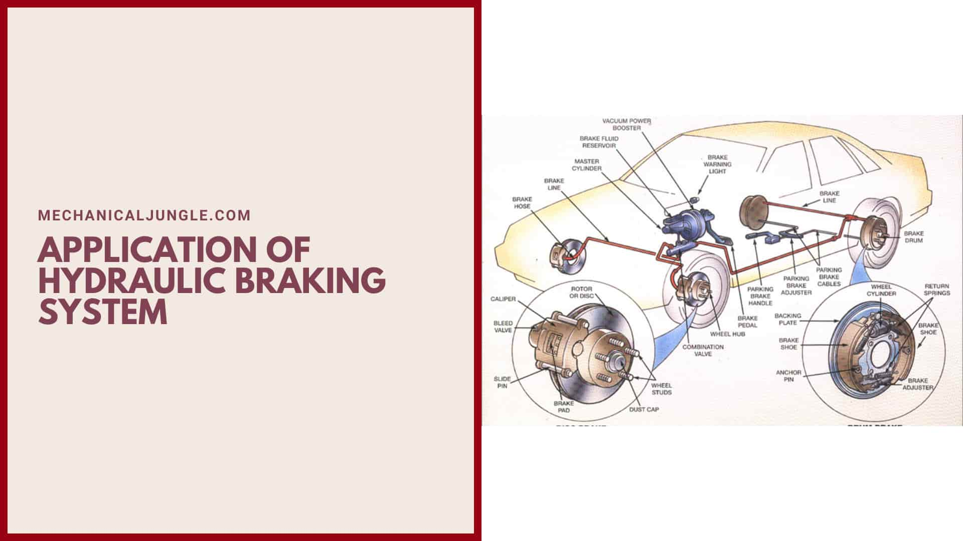 Application of Hydraulic Braking System