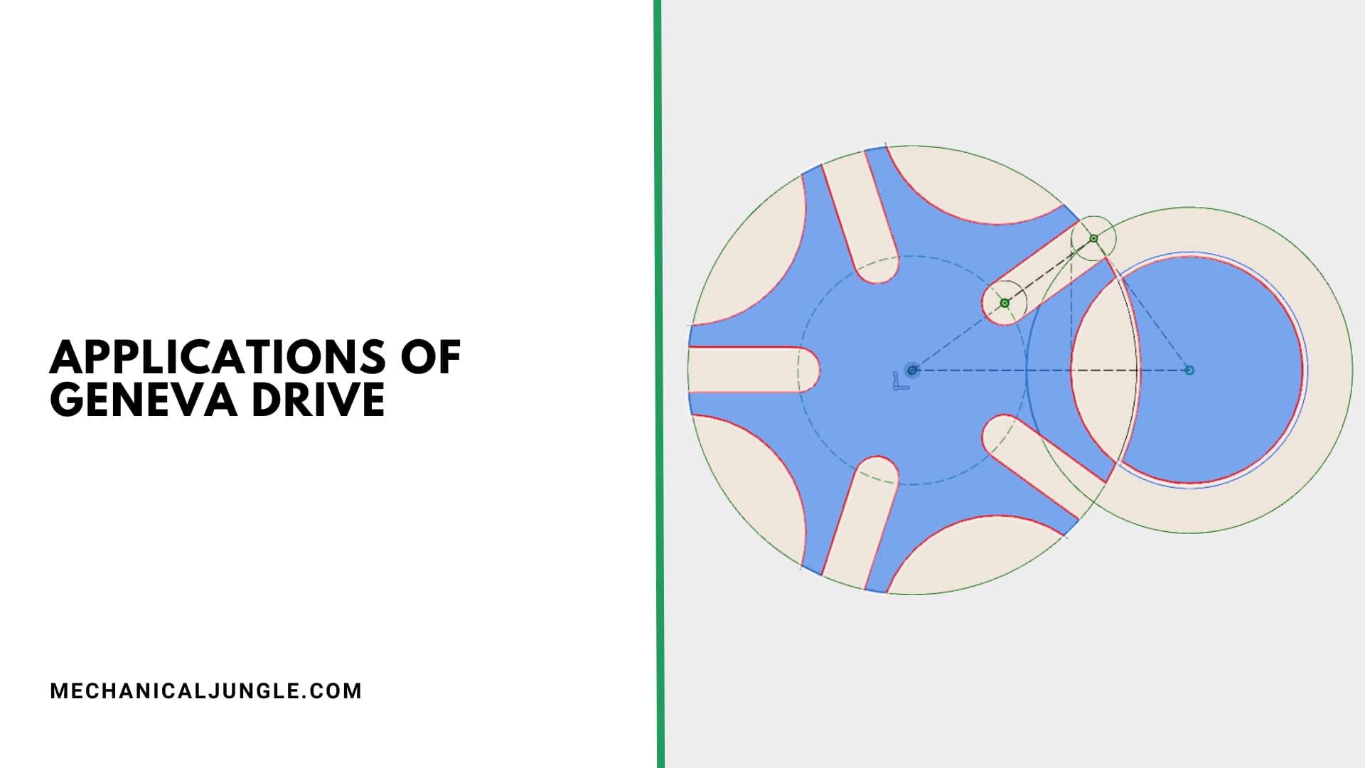 Geneva Drives: Mechanisms, Types, Applications, and Advantages