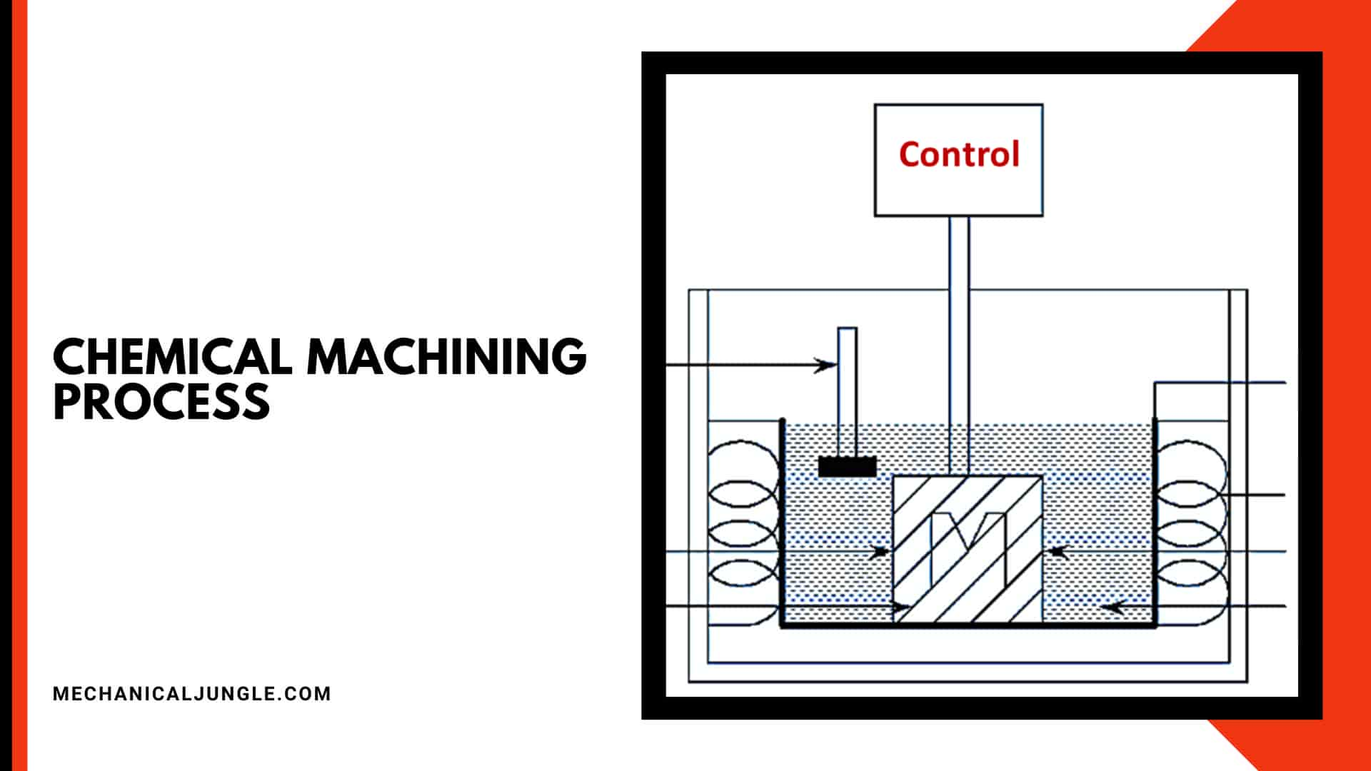 Chemical Machining Process