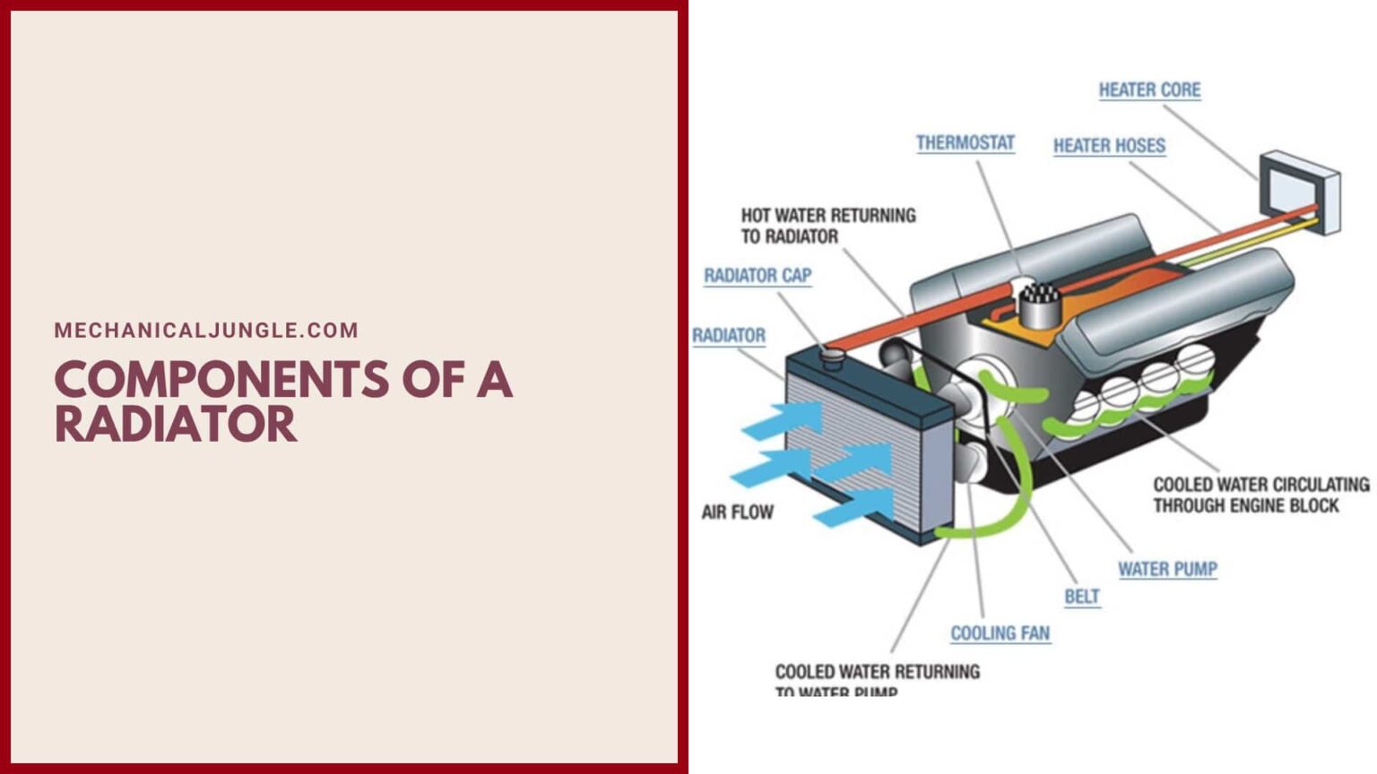 How Does a Radiator Work? | Parts of Radiator | Coolant In The Radiator