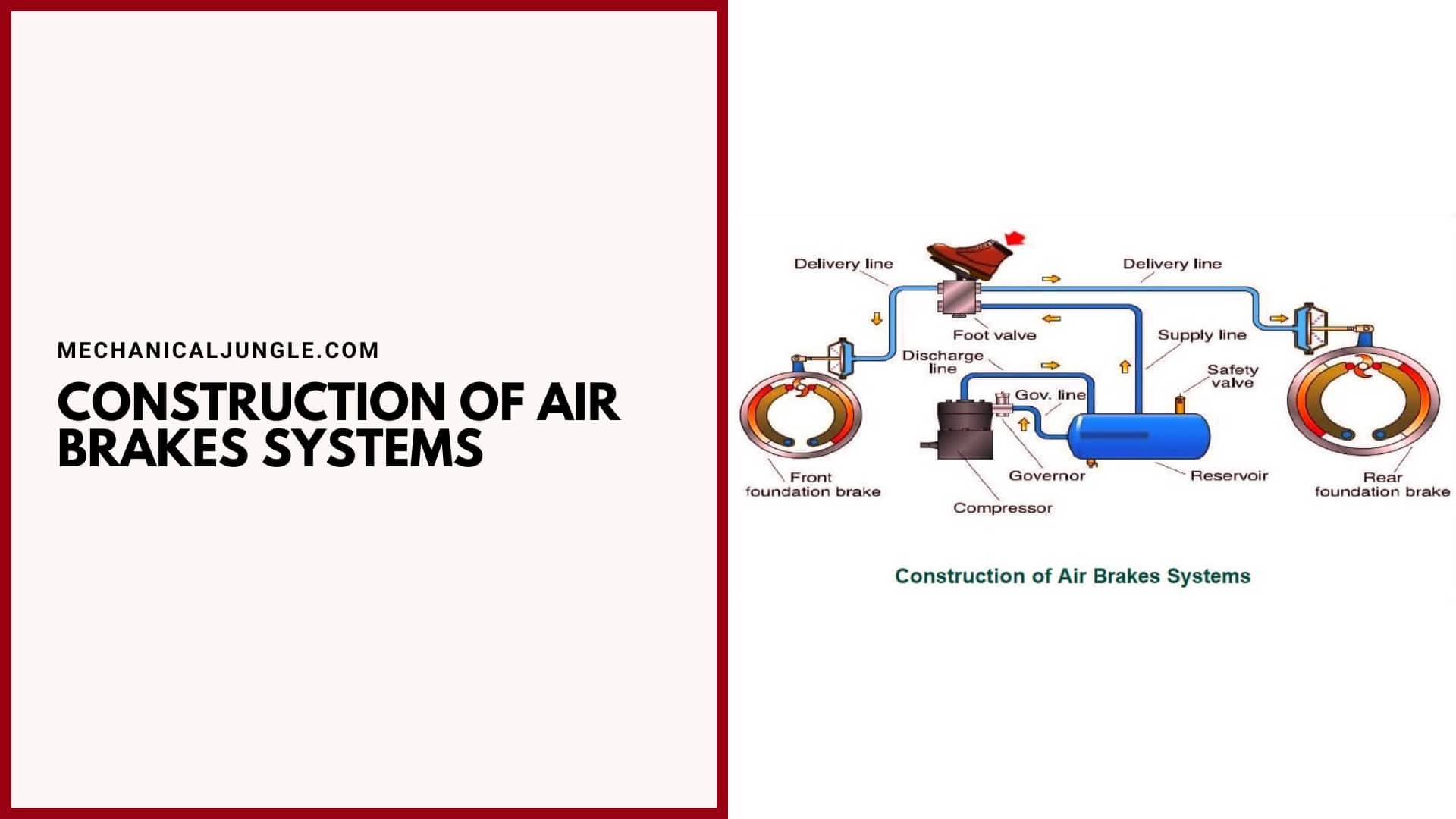 Construction of Air Brakes Systems