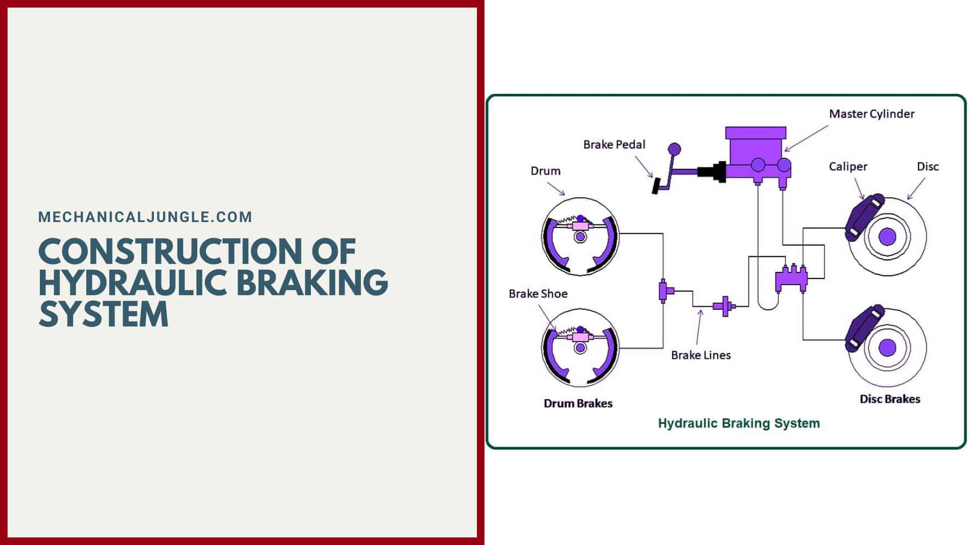 Construction of Hydraulic Braking System