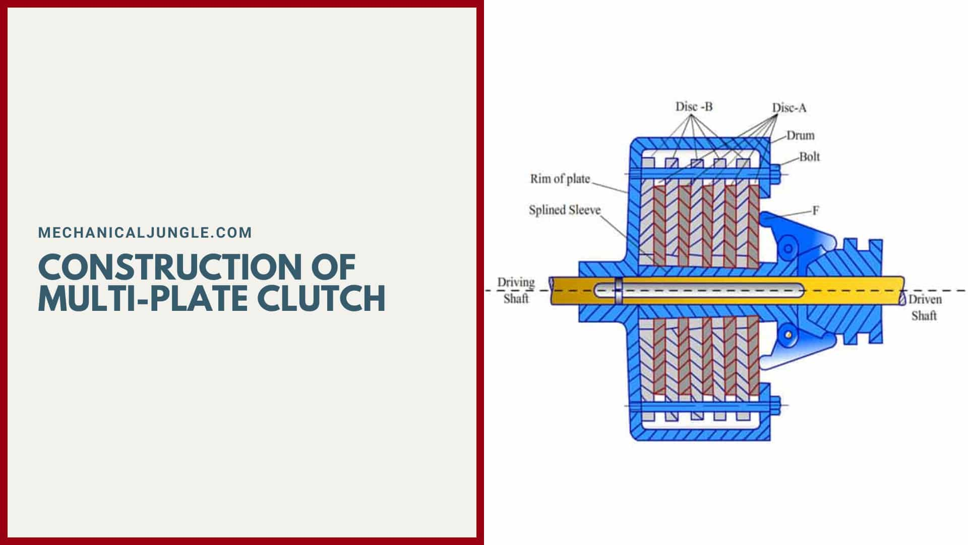 Construction of Multi-Plate Clutch