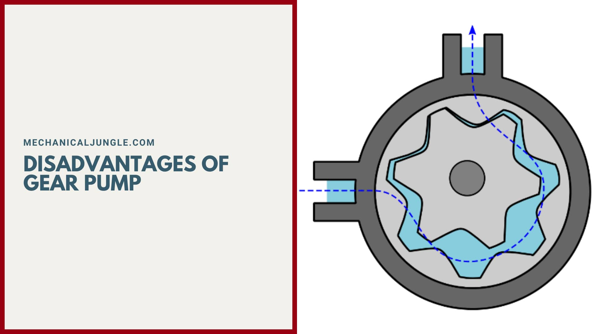 Disadvantages of Gear Pump